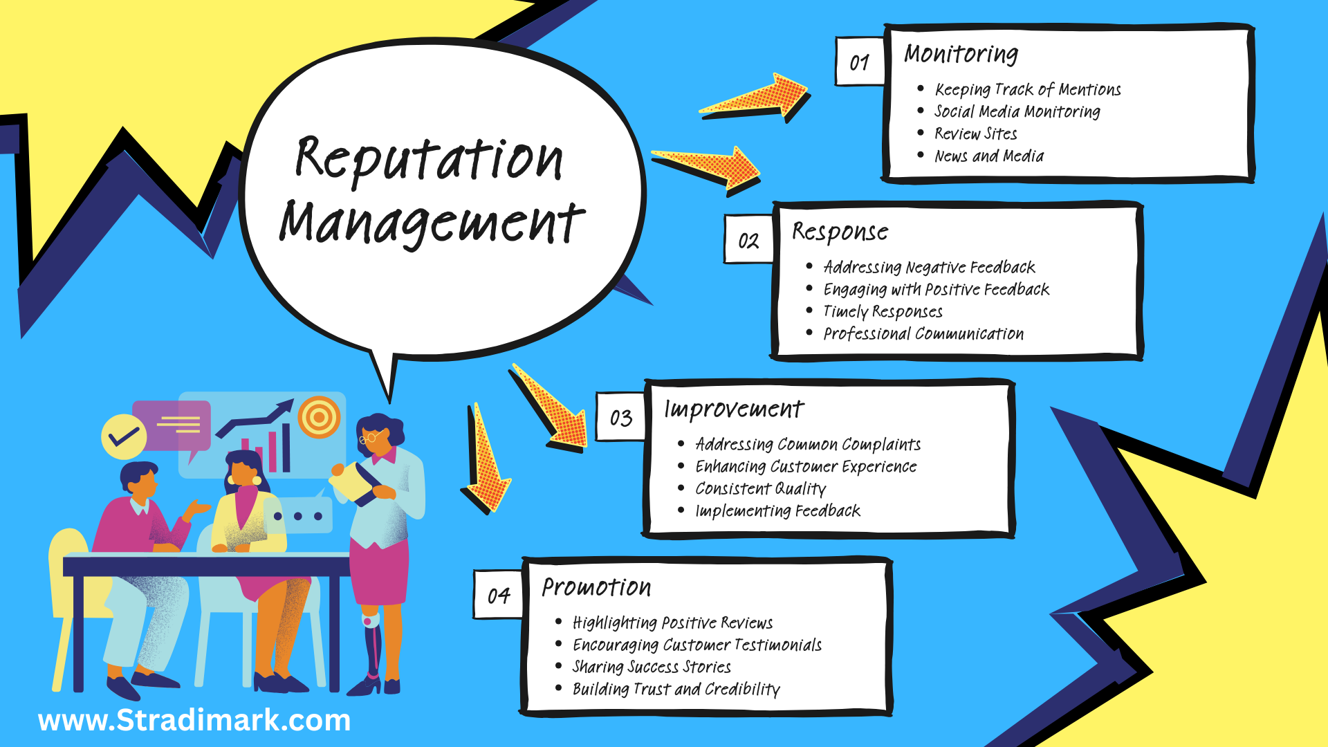 Stradimark digital marketing agency logo highlighting SEO, PPC, and social media strategies for business growth.