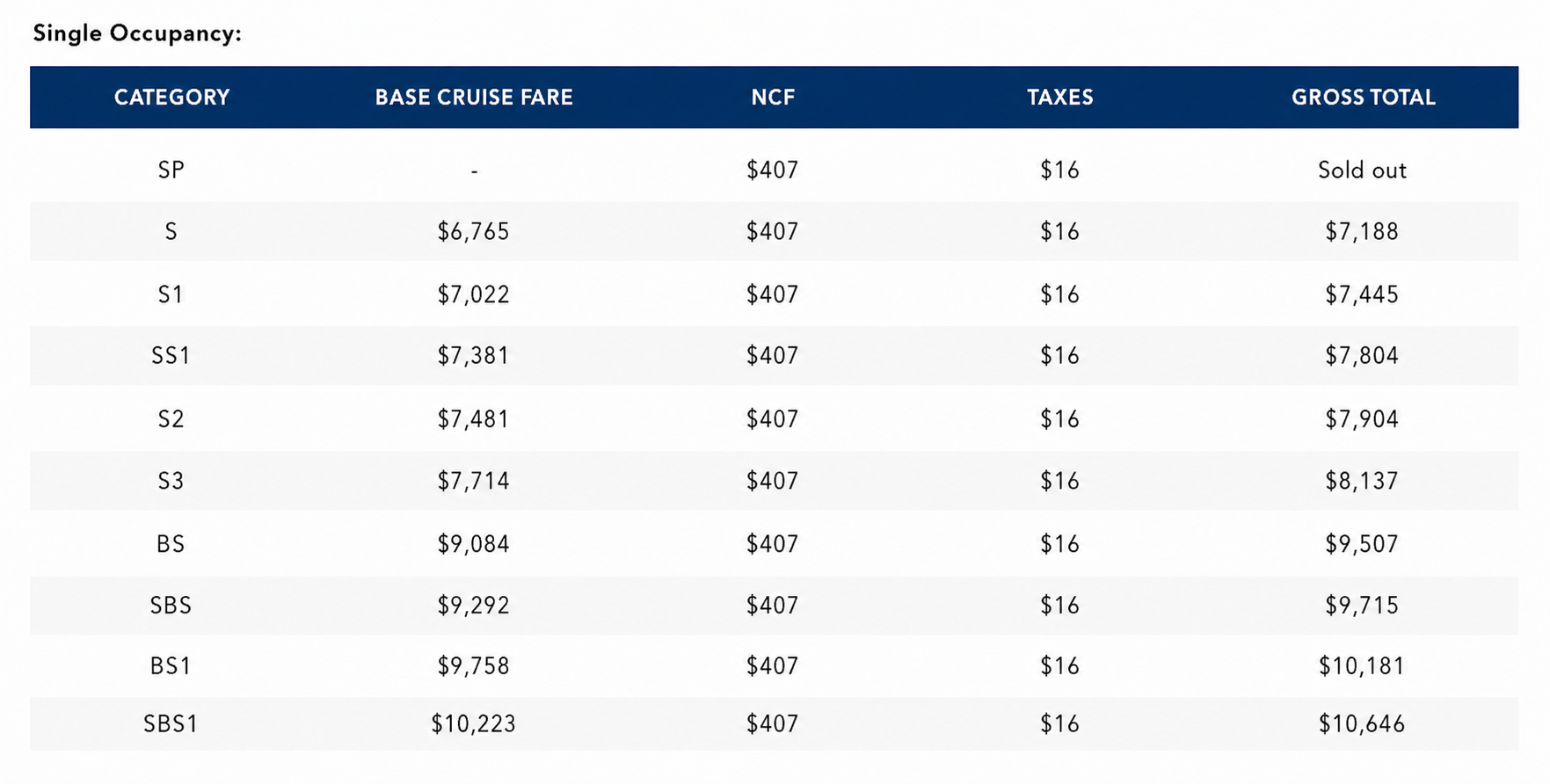 Tahiti sailing fare and inclusions details