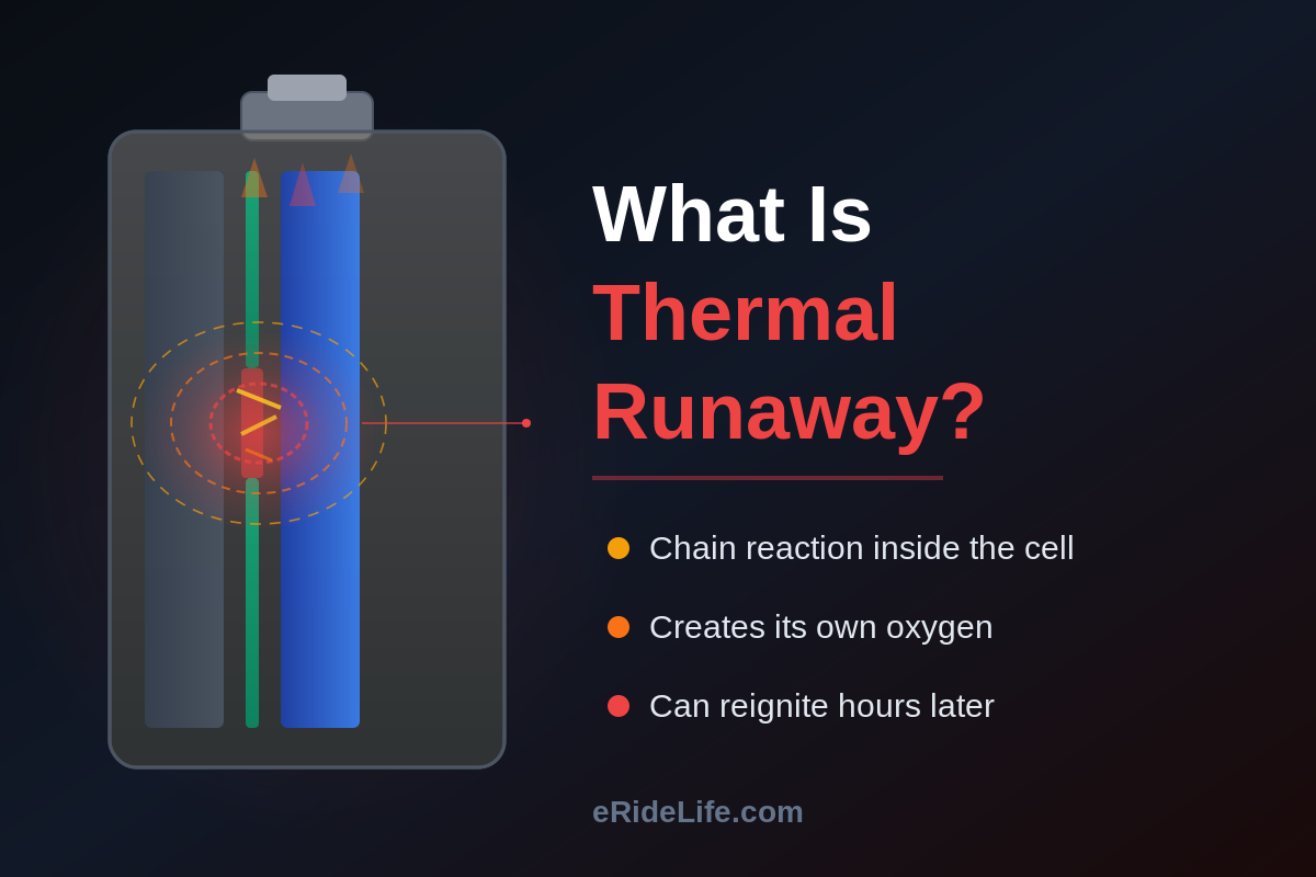 What Is Thermal Runaway? Lithium Battery Fire Science for PEV Riders