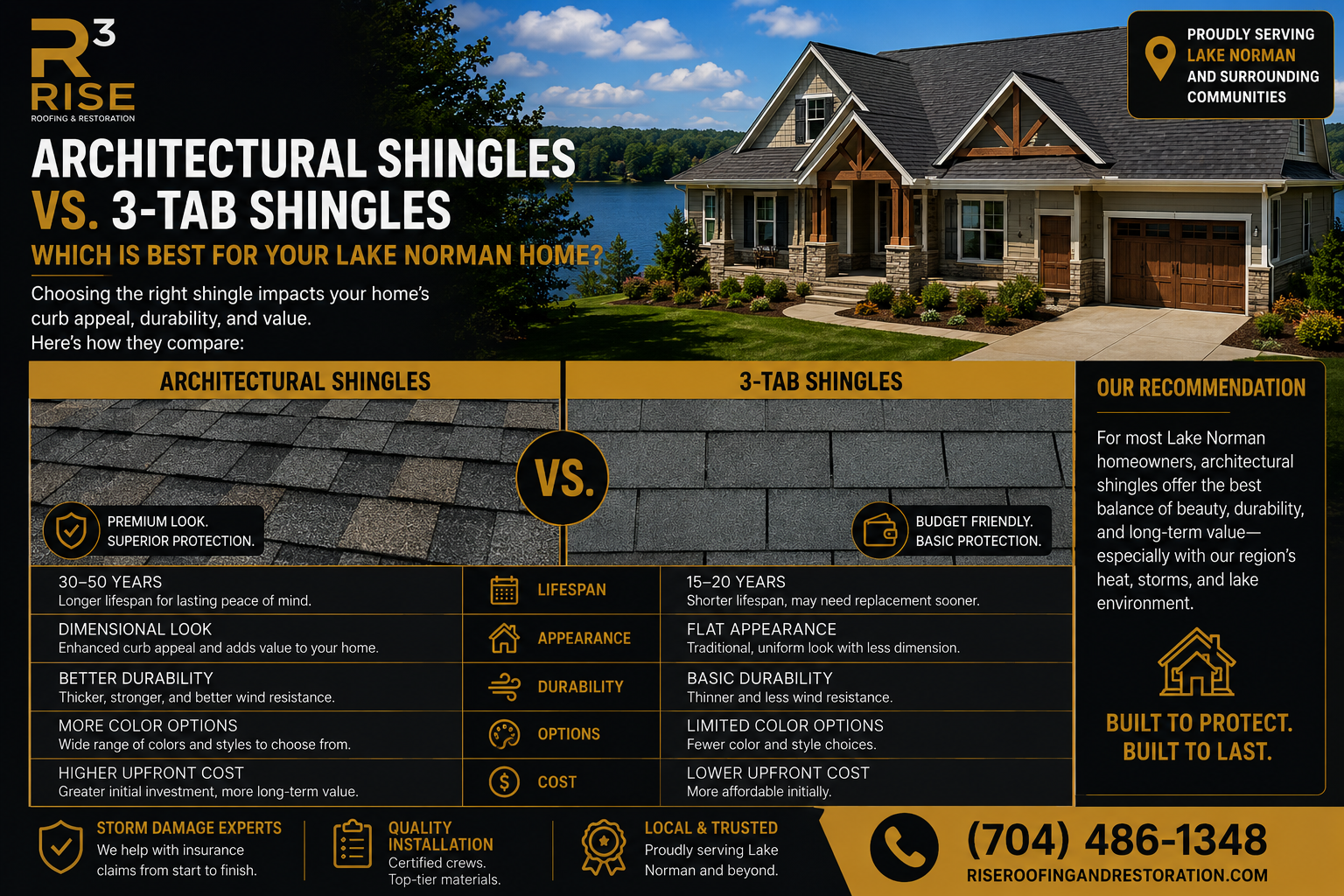 Large brick Lake Norman home with a newly installed architectural shingle roof