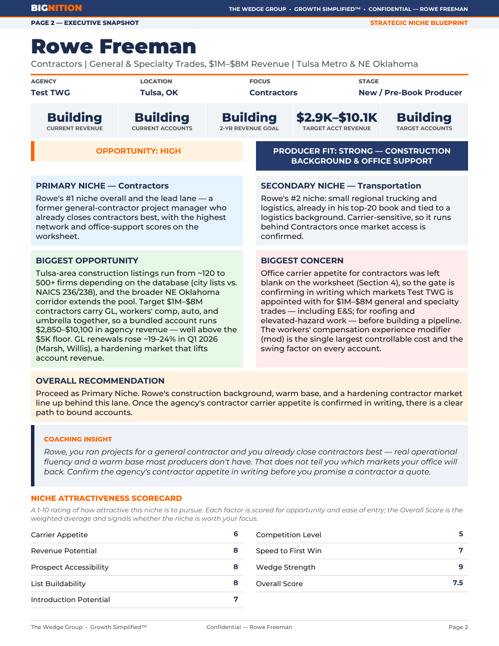 Primary Strategic Niche Blueprint — Executive Snapshot