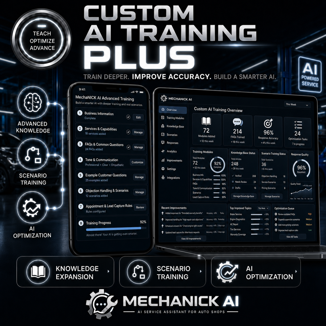 Custom AI Training Plus