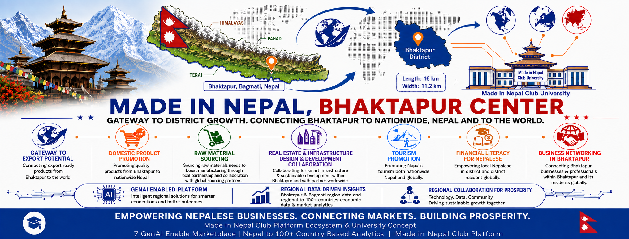 Bhaktapur Economic Gateway Cover Asset