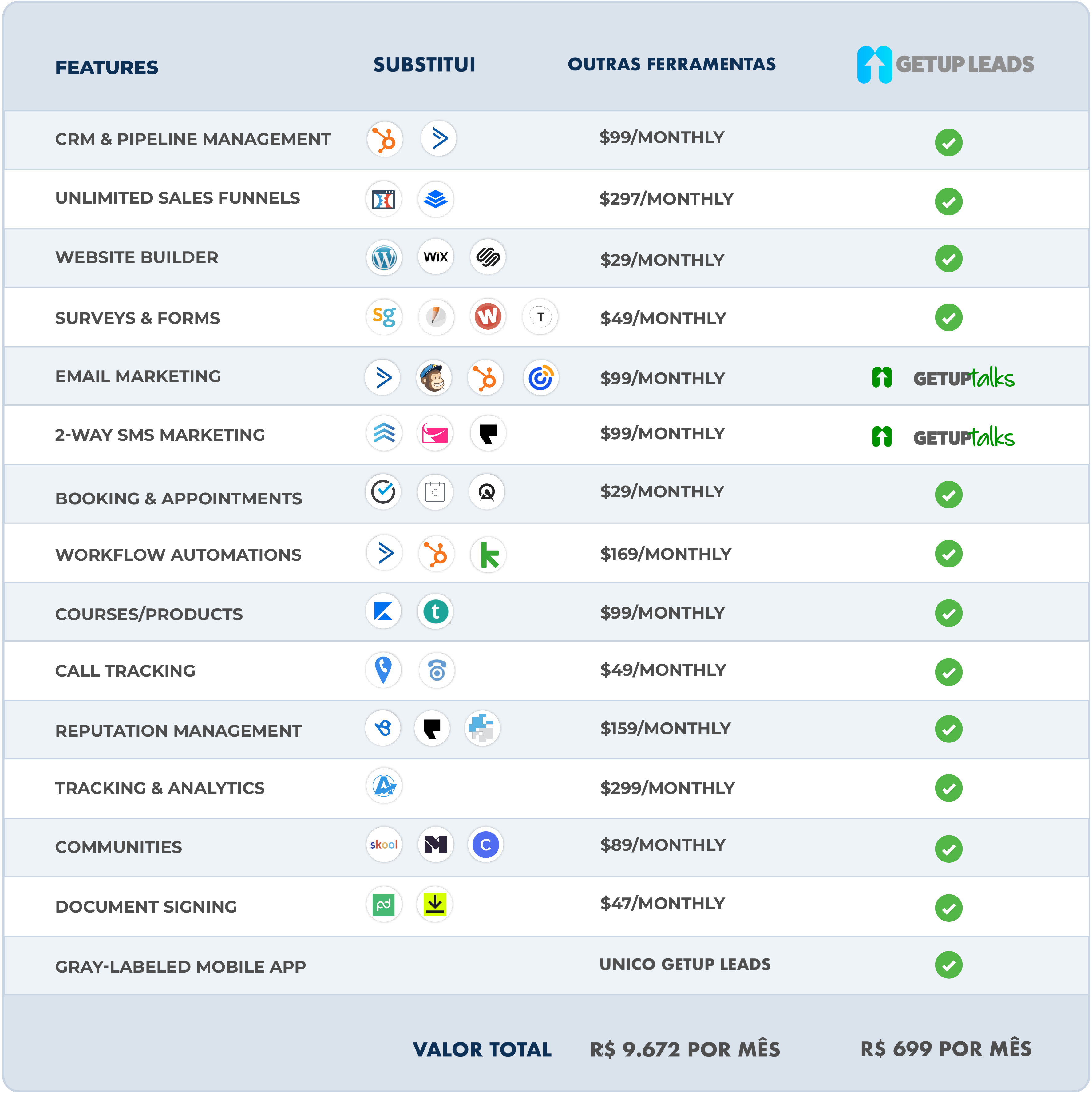 Comparison Chart