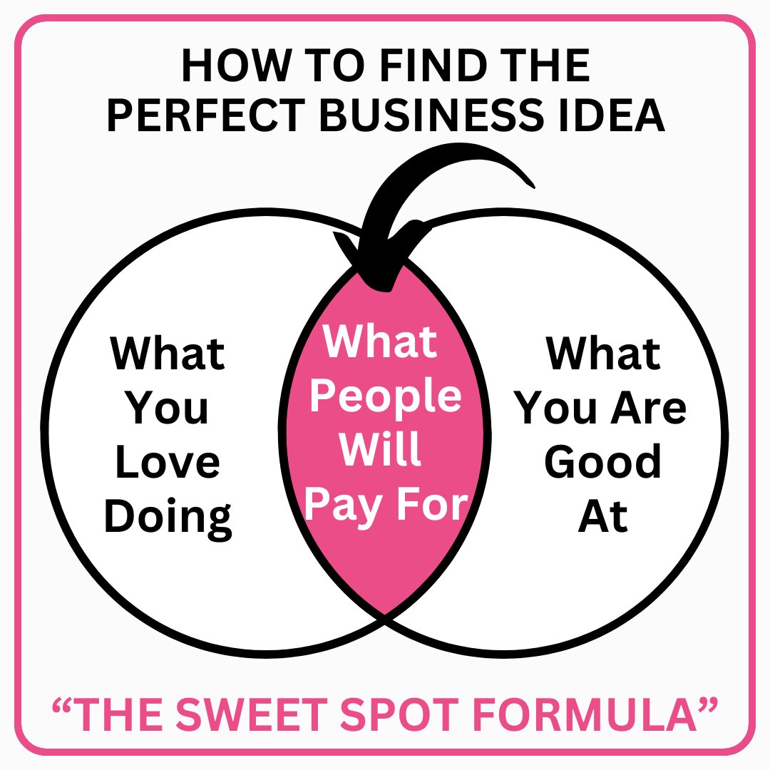 100 Profitable Work-From-Home Business Ideas