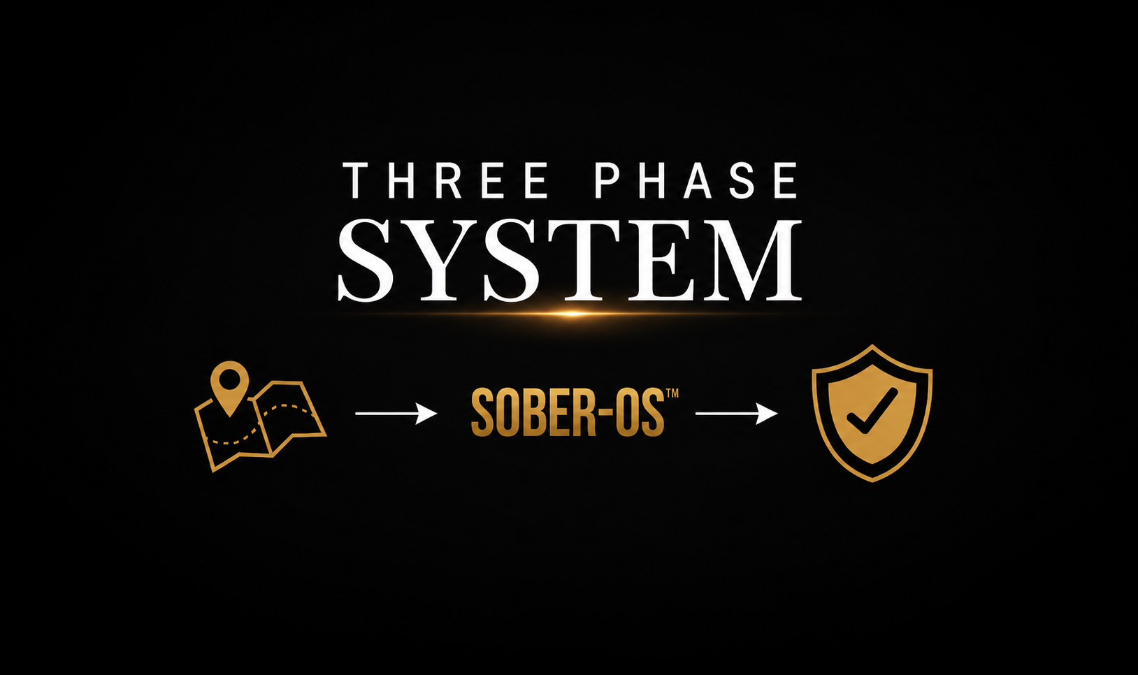Three Phase System