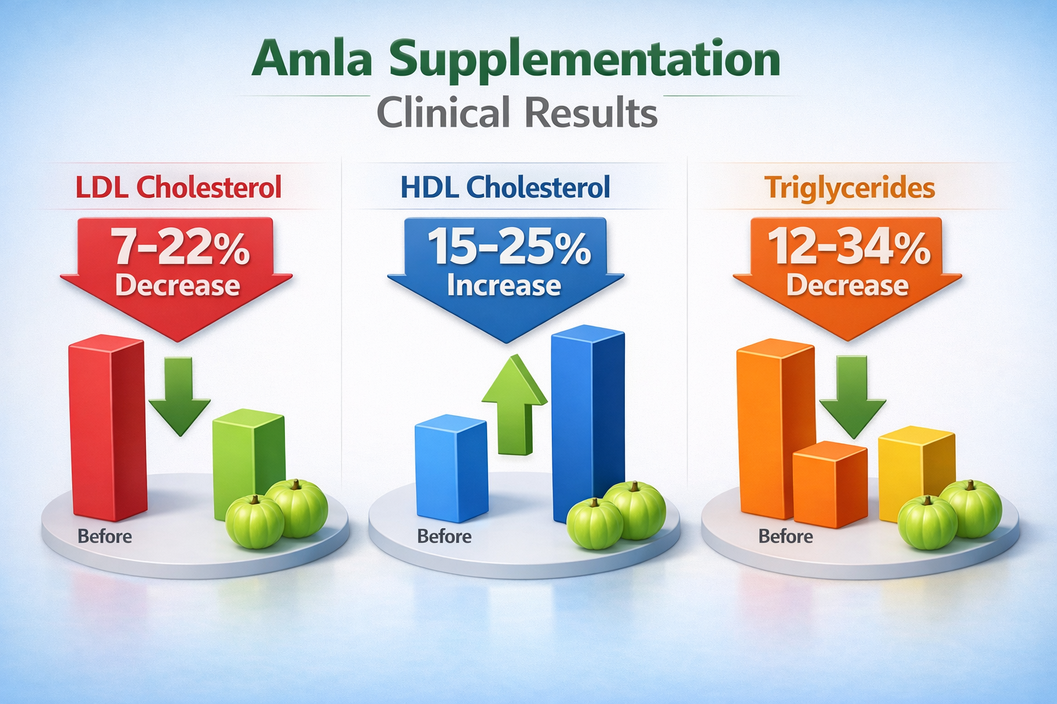 ictor of cardiovascular risk than total cholesterol alone.