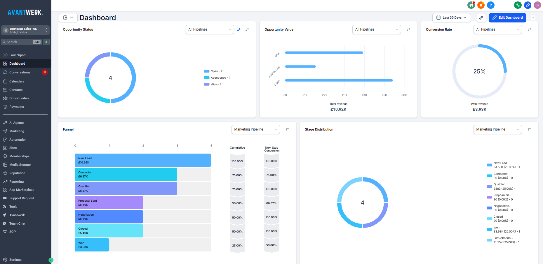 Avantwerk &mdash; platform dashboard