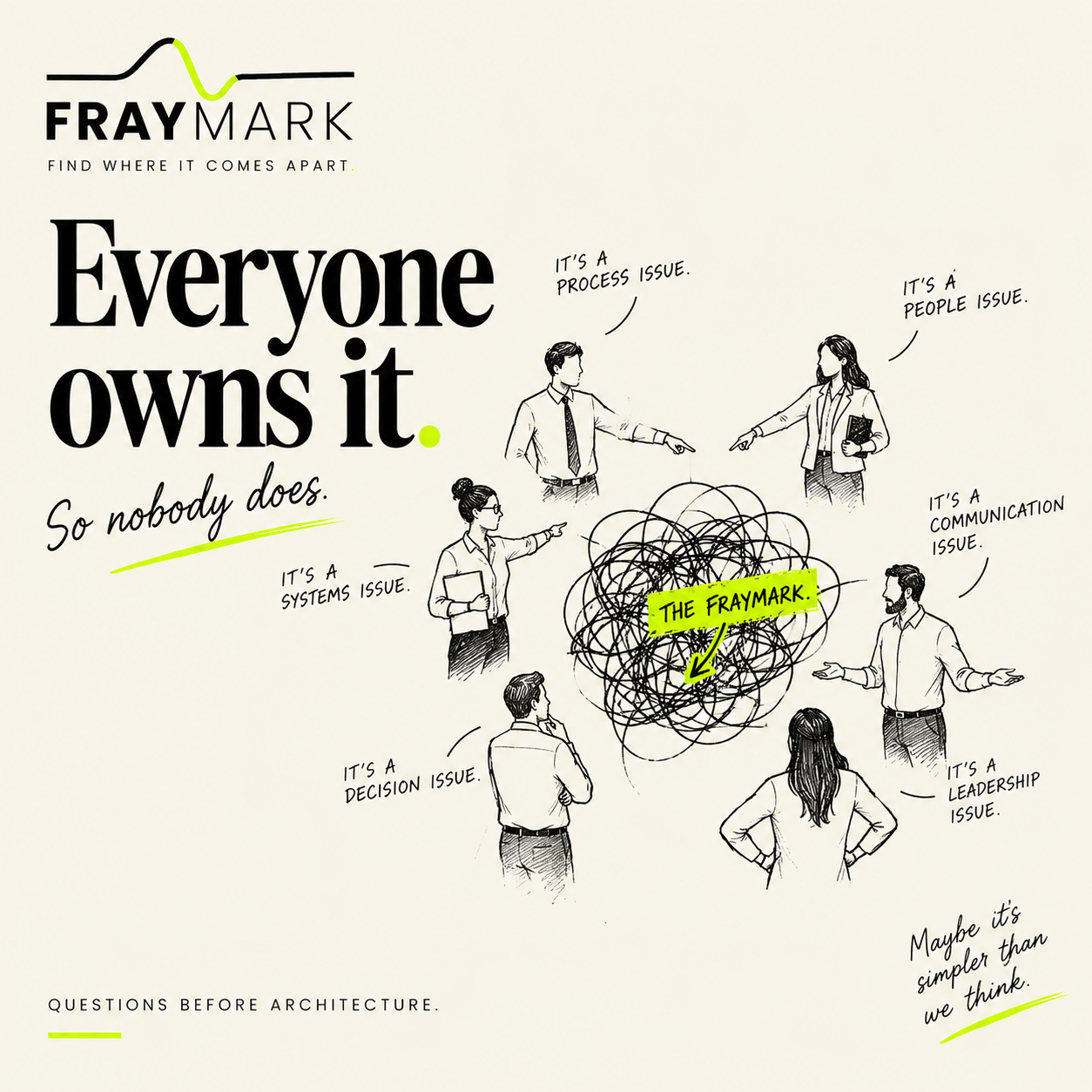 FRAYMARK Strategic Clarity Map artwork