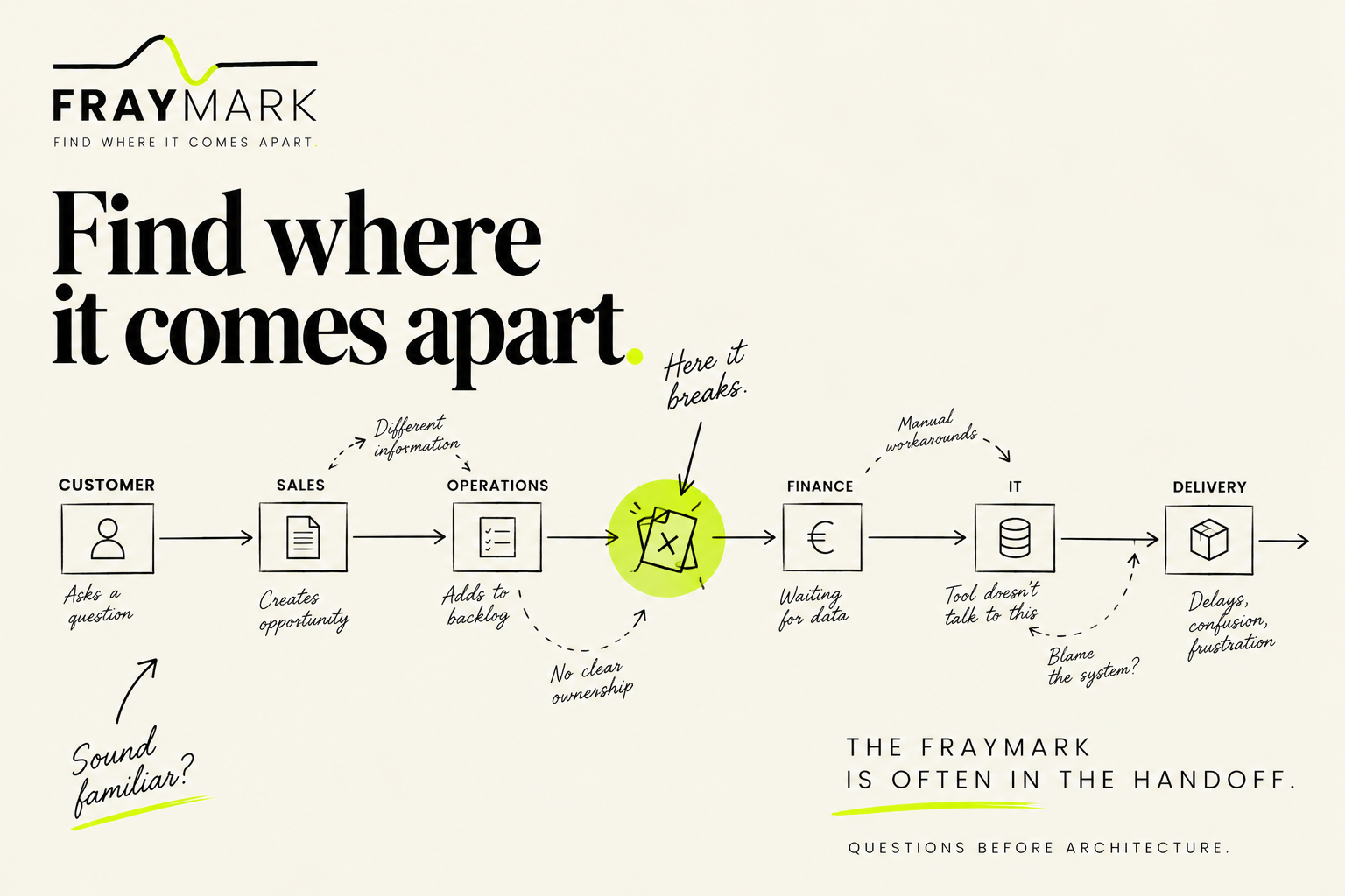 FRAYMARK another tool artwork