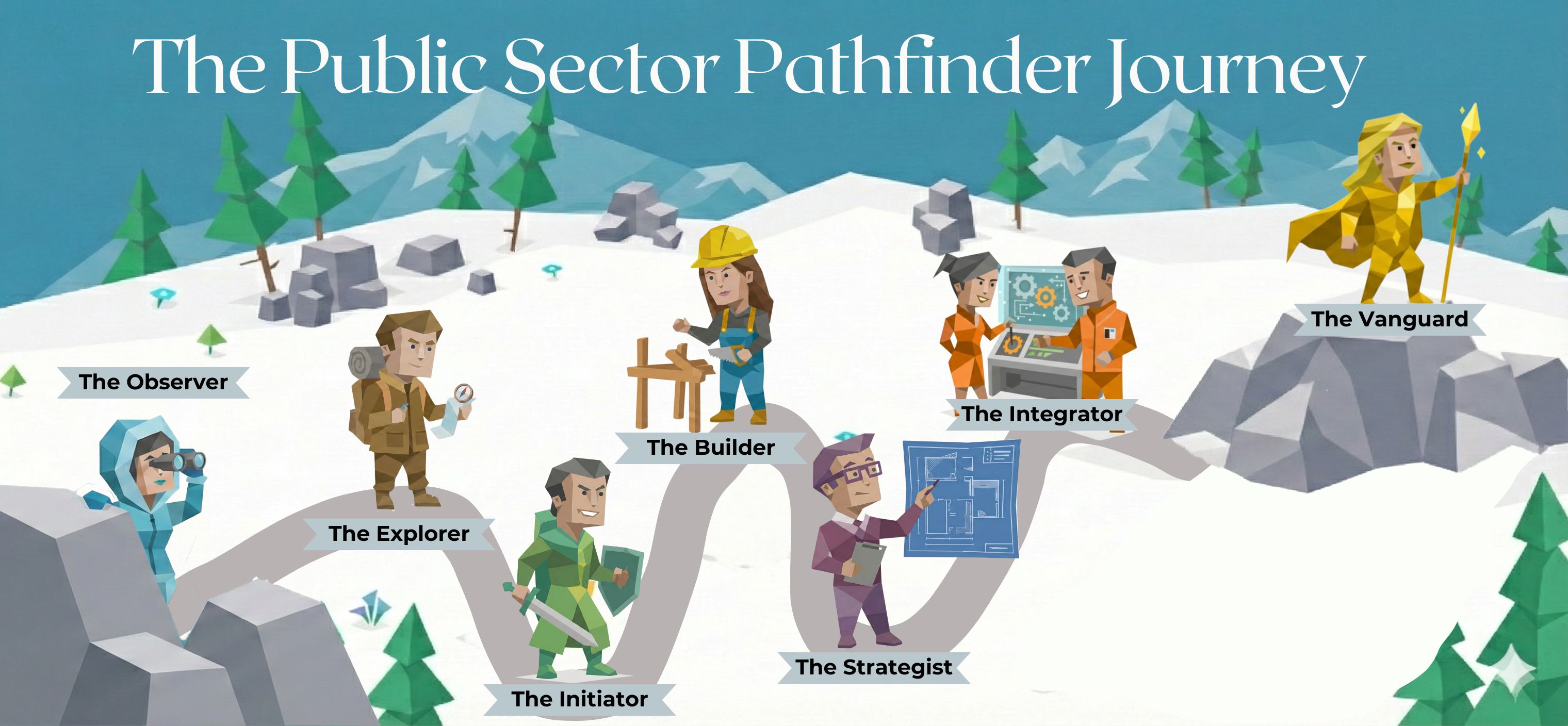 The Public Sector Pathfinder Journey