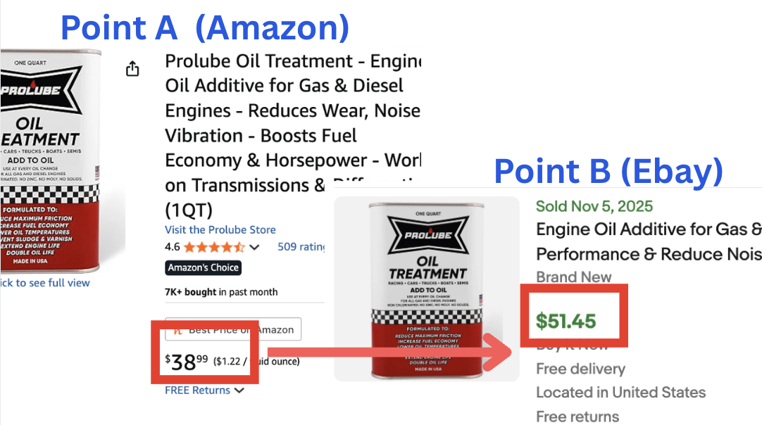 Amazon to eBay flip example