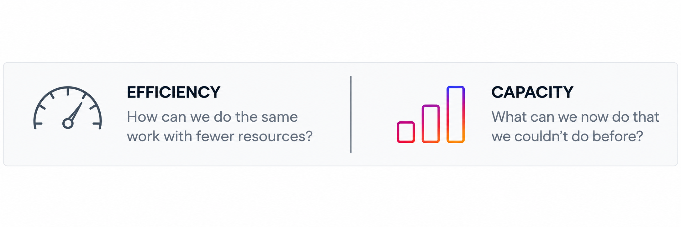 Efficiency asks how to do the same work with fewer resources; capacity asks what we can now do that we couldn’t do before. Efficiency asks how to do the same work with fewer resources; capacity asks what we can now do that we couldn’t do before.