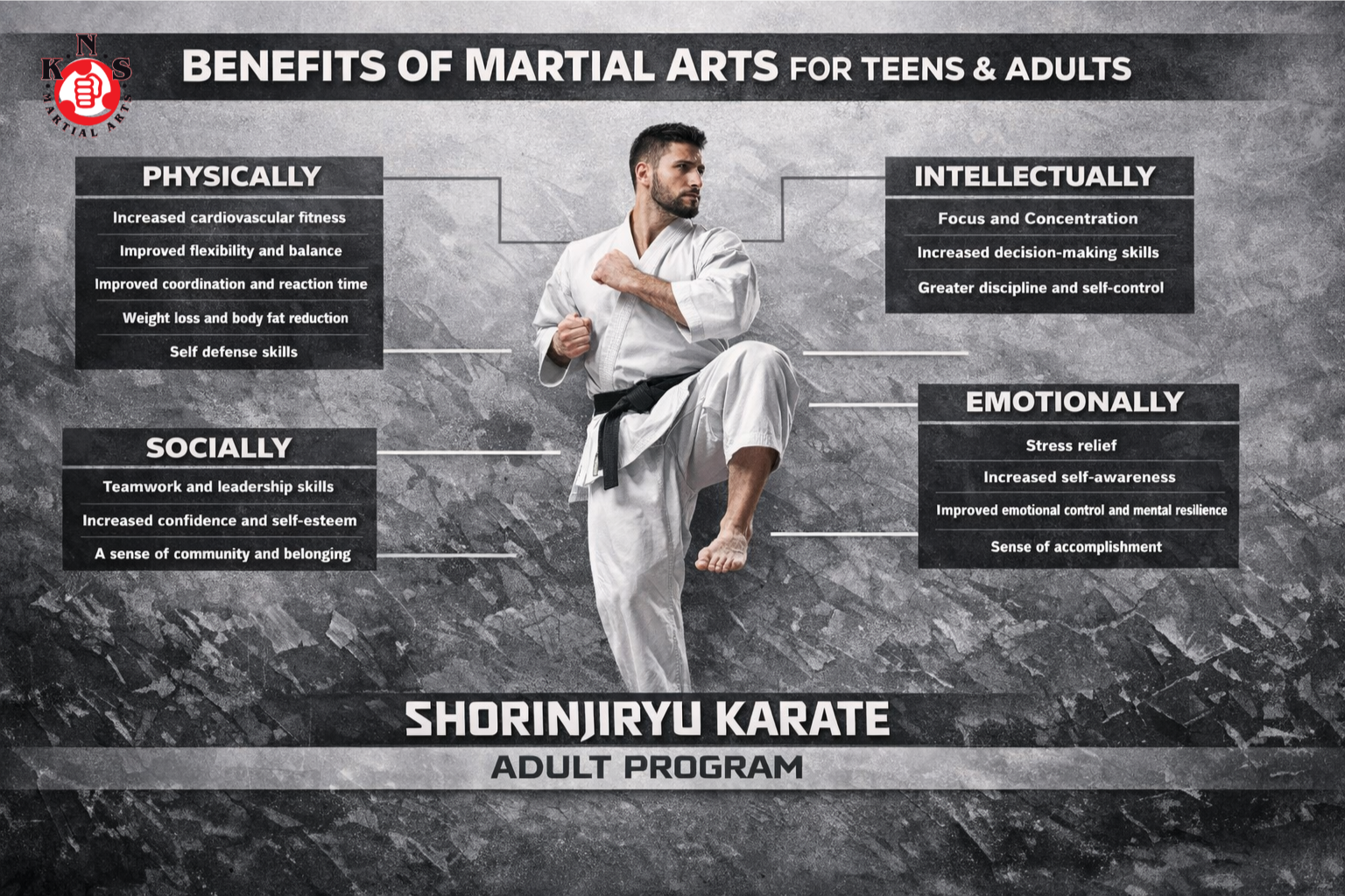 Shorinjiryu Karate adult program showing the benefits of martial arts for teens and adults at KNS Martial Arts in London, Ontario
