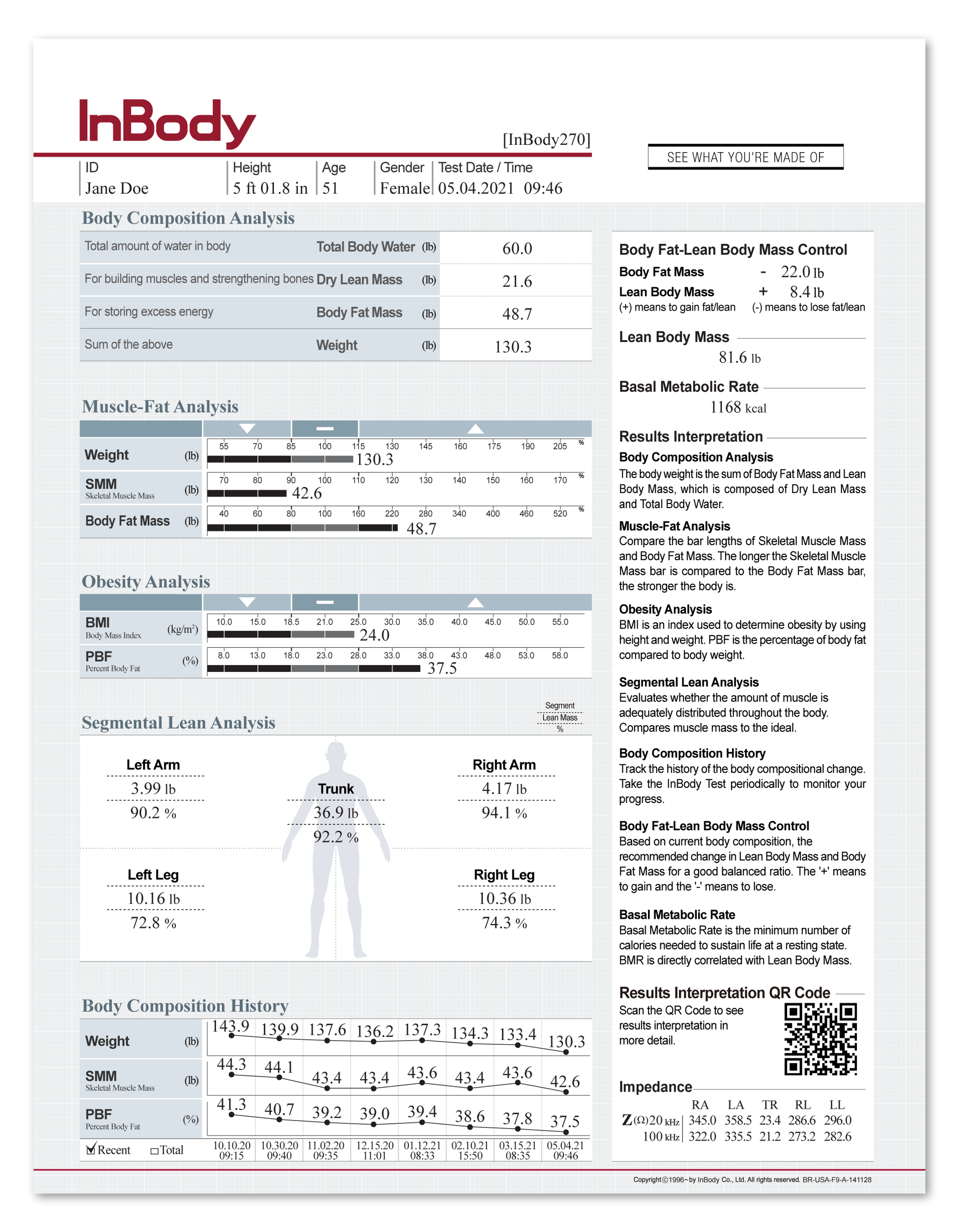 InBody Scans