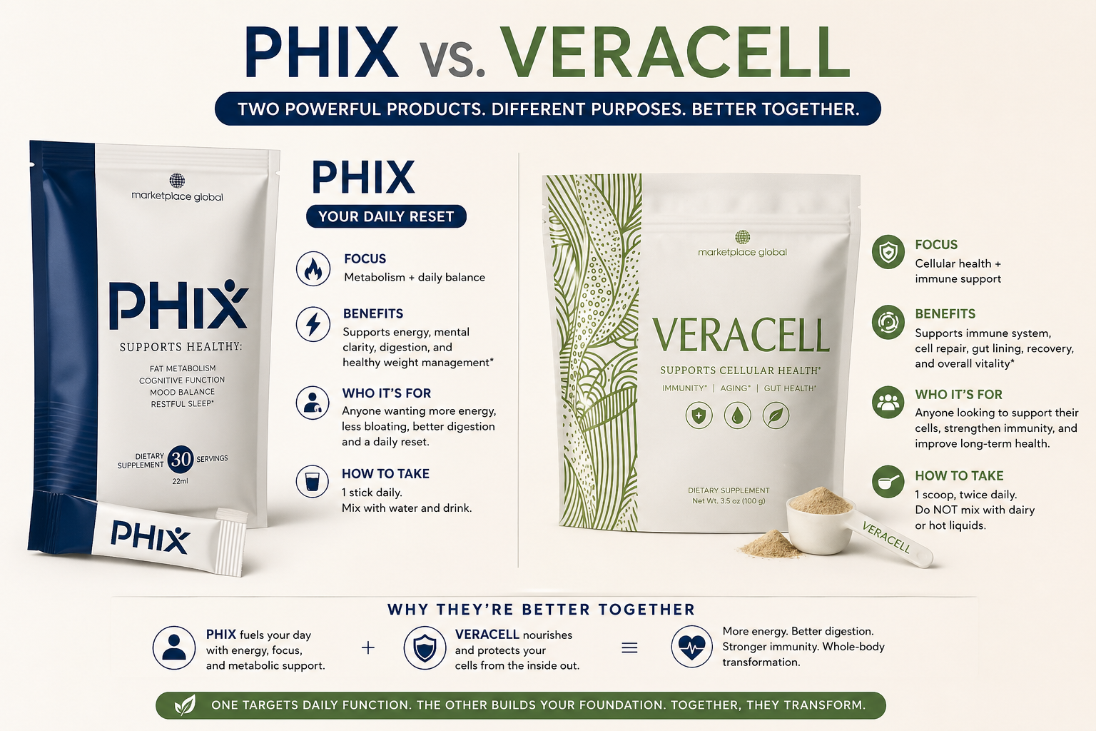 PHIX vs VeraCell Comparison Graphic