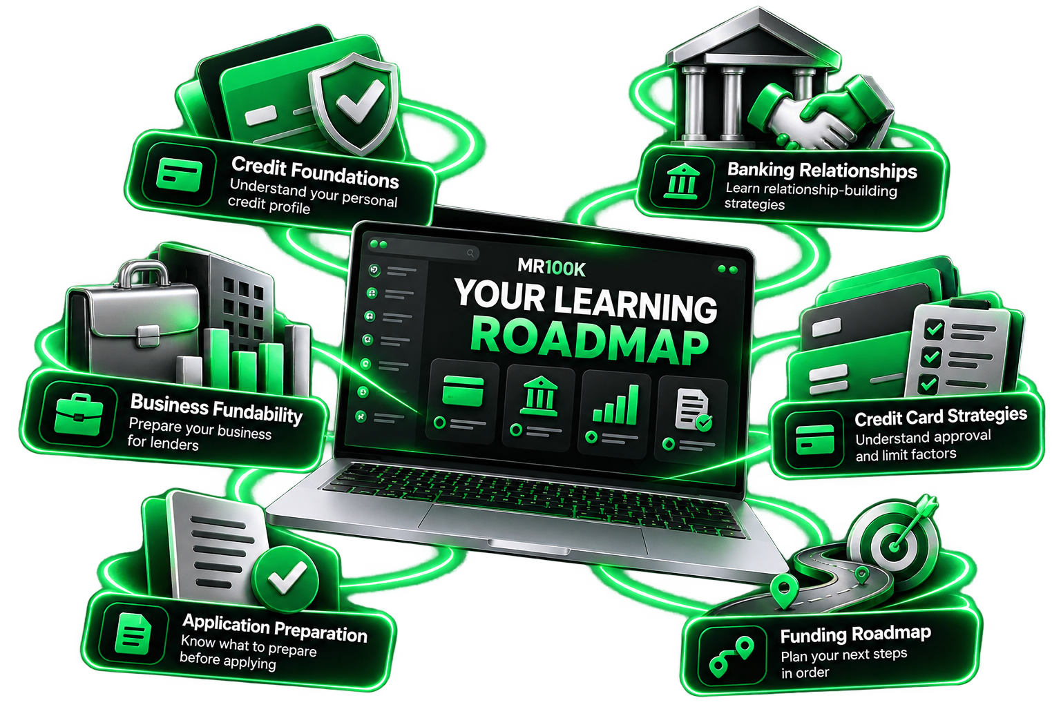 Inside the community: calls, classroom, and resources