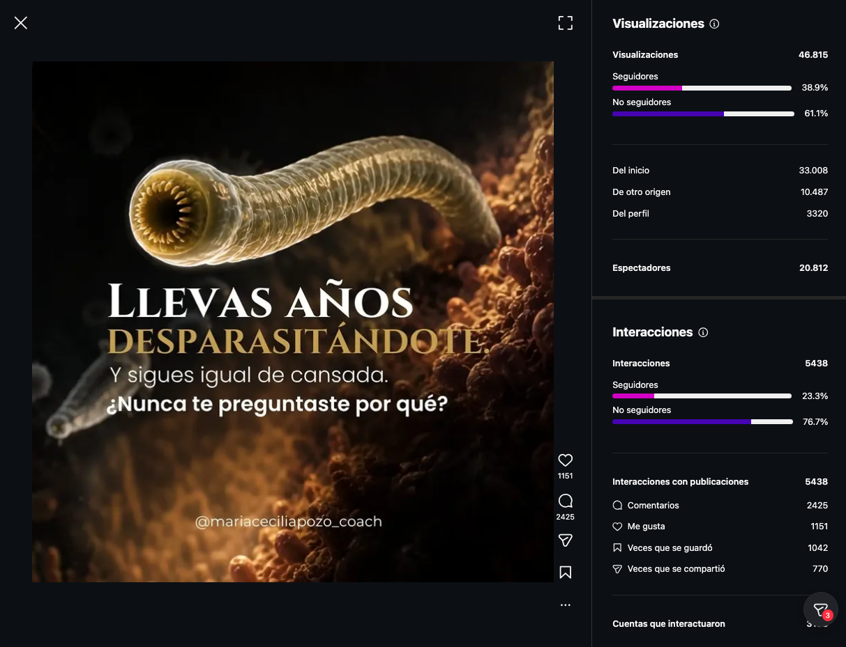 Métricas del segundo carrusel viral orgánico