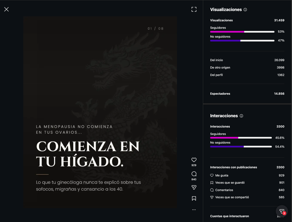 Métricas del tercer carrusel viral orgánico
