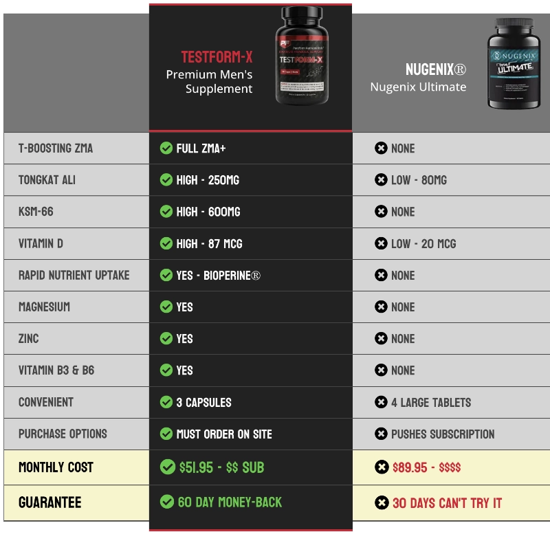 compare products