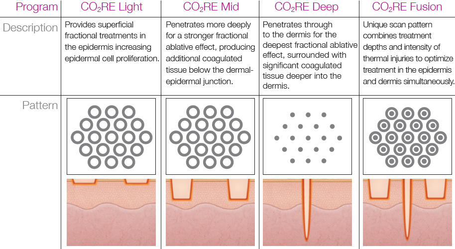 CO2RE laser skin resurfacing results at Desert Sands Aesthetics & Laser, St. George Utah