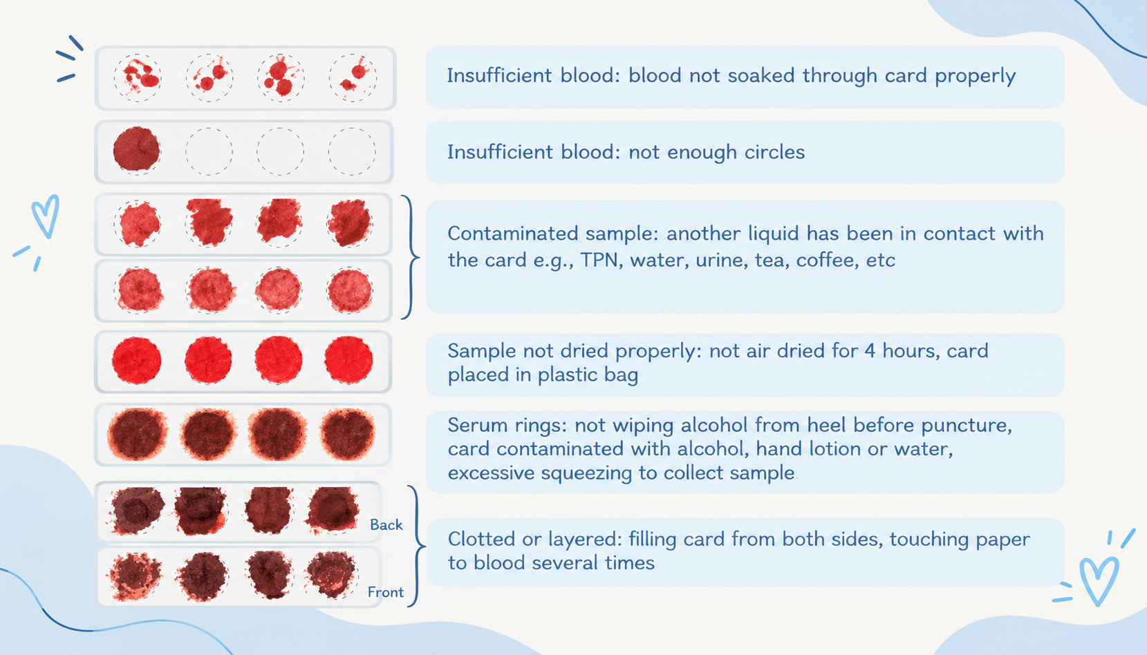 Newborn Screen Blood Spot Sample Quality Guide
