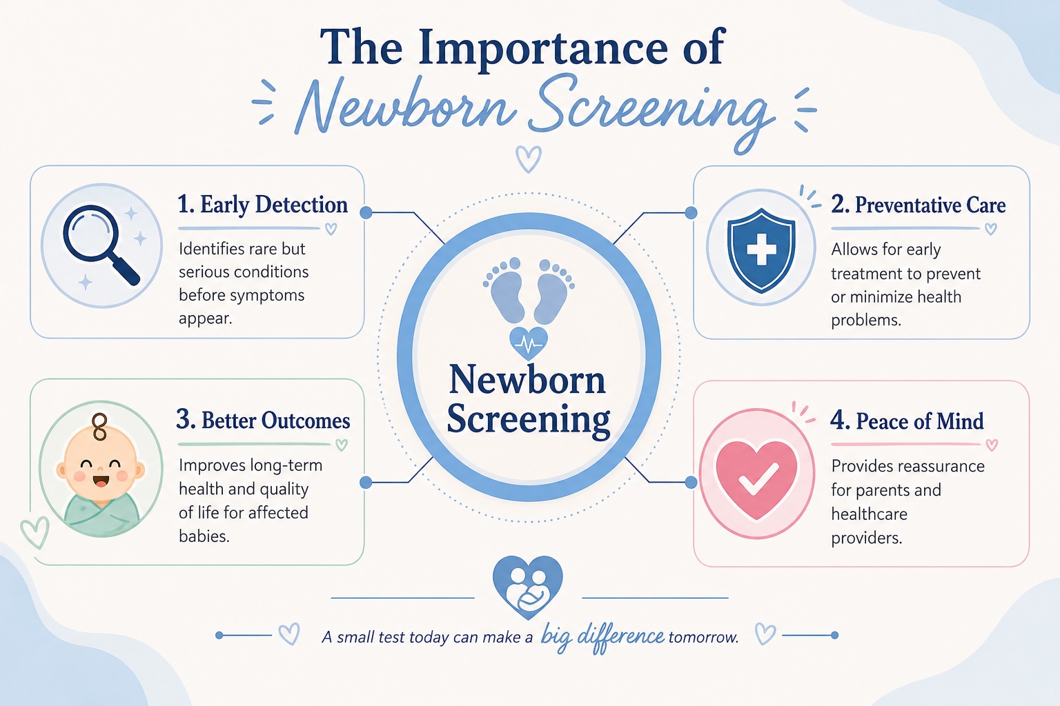 importance of the newborn screen