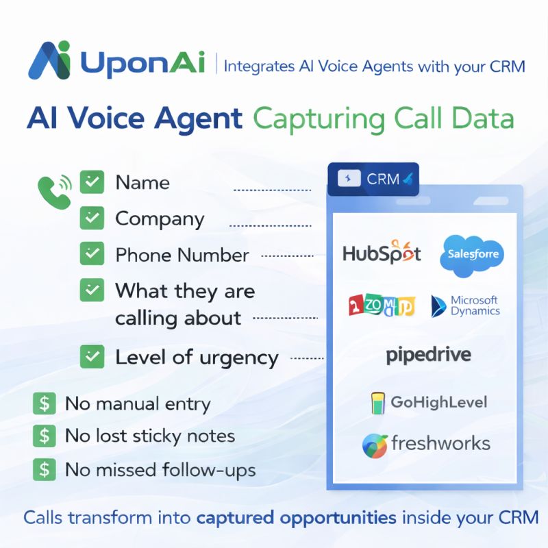 Someone calls your business to ask about pricing or request a demo.