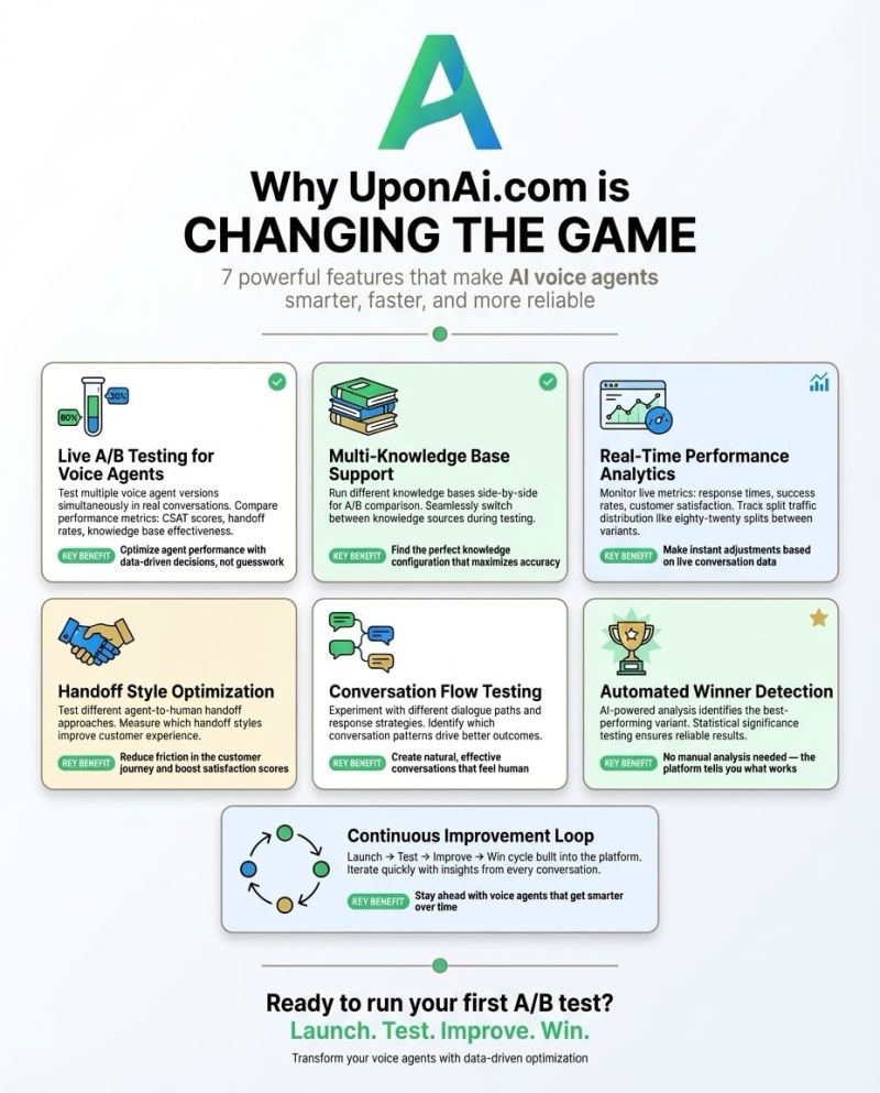 UponAI continues to evolve. 🚀