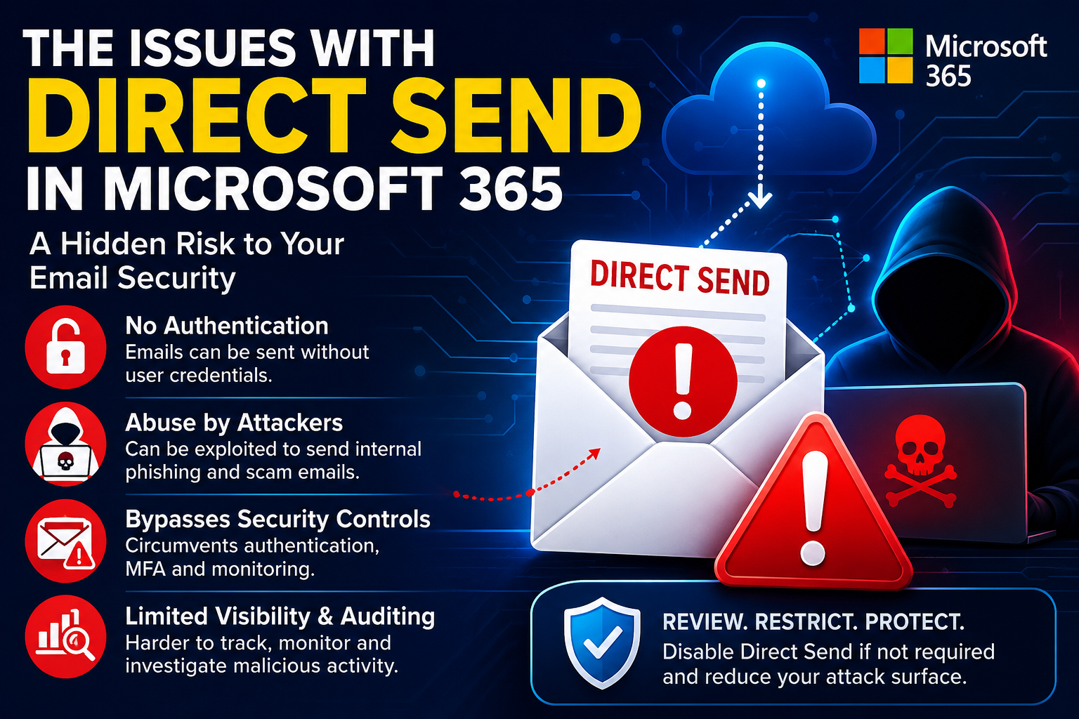 Issues with Microsoft Direct Send