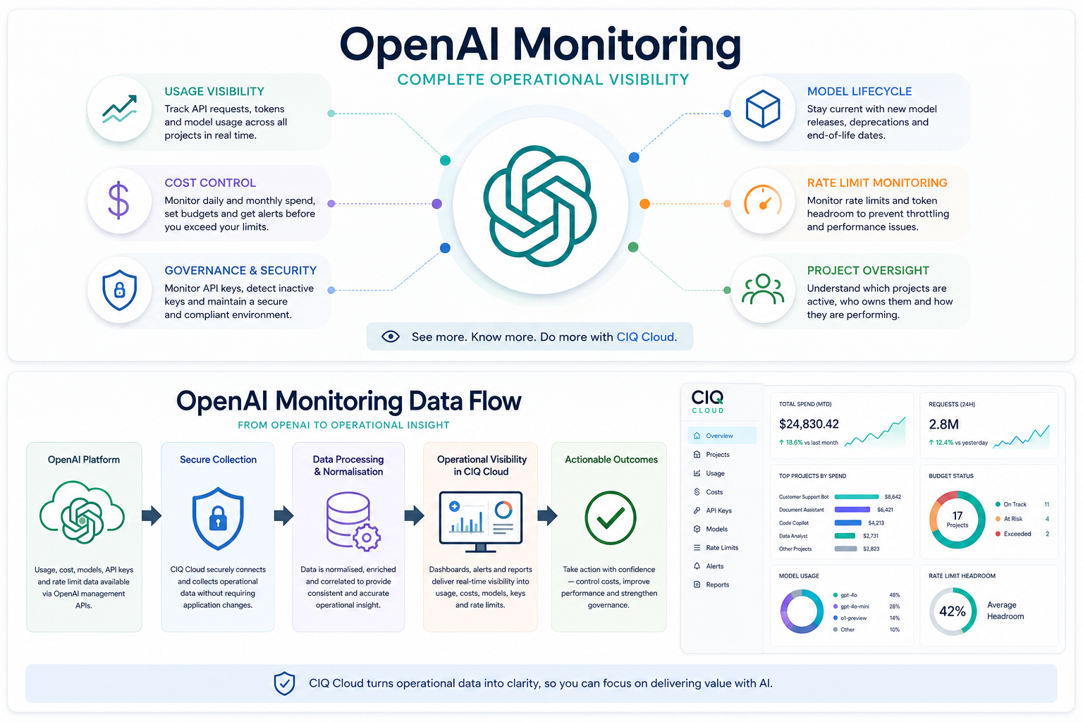 OpenAI Monitoring Dashboard OpenAI Monitoring Dashboard