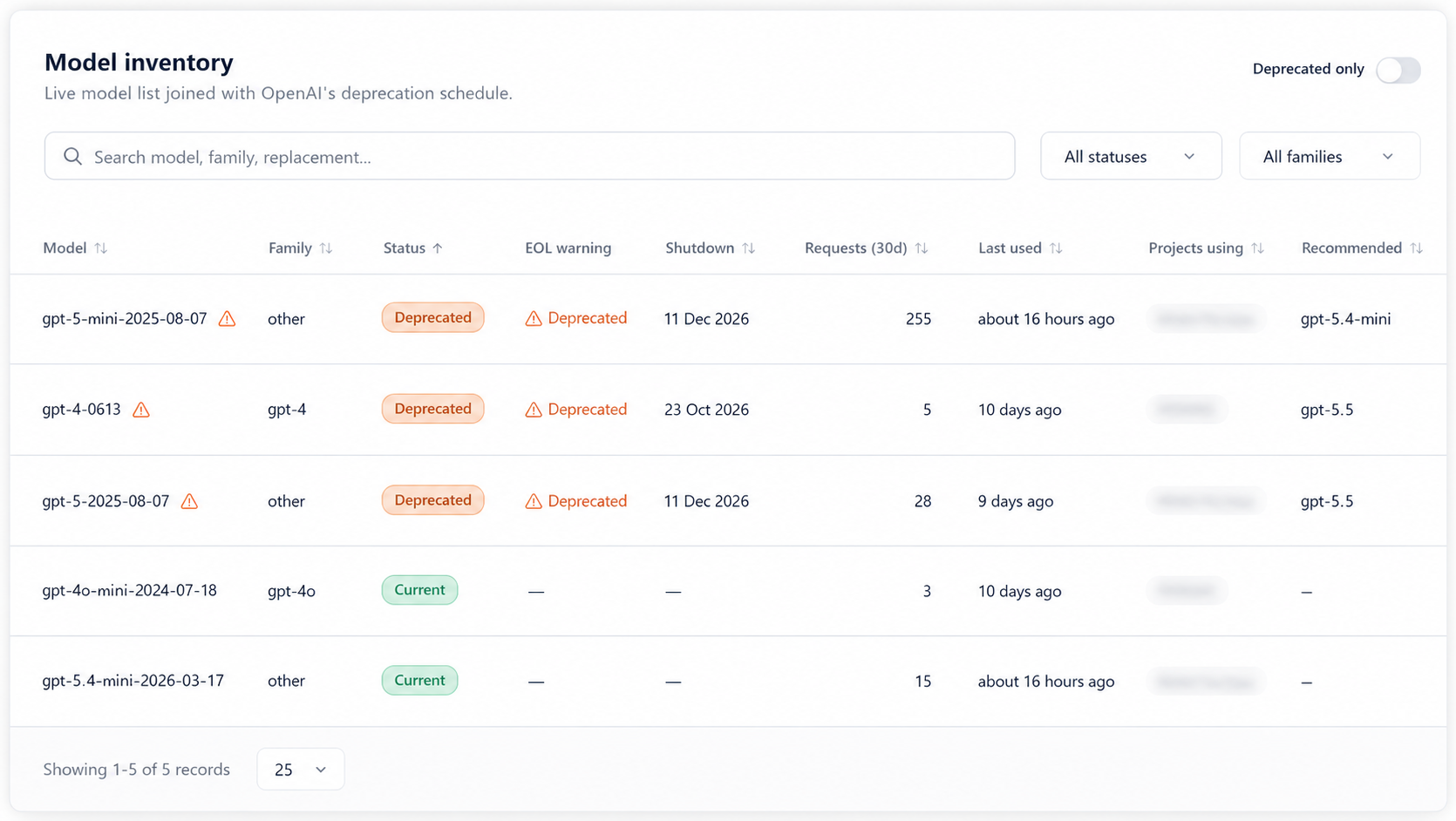 AI Model Inventory Dashboard AI Model Inventory Dashboard