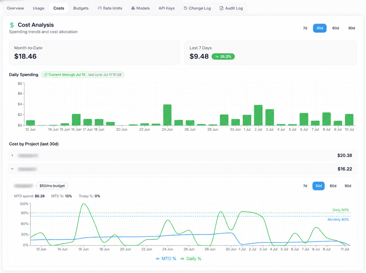 OpenAI Analysis Dashboard OpenAI Analysis Dashboard