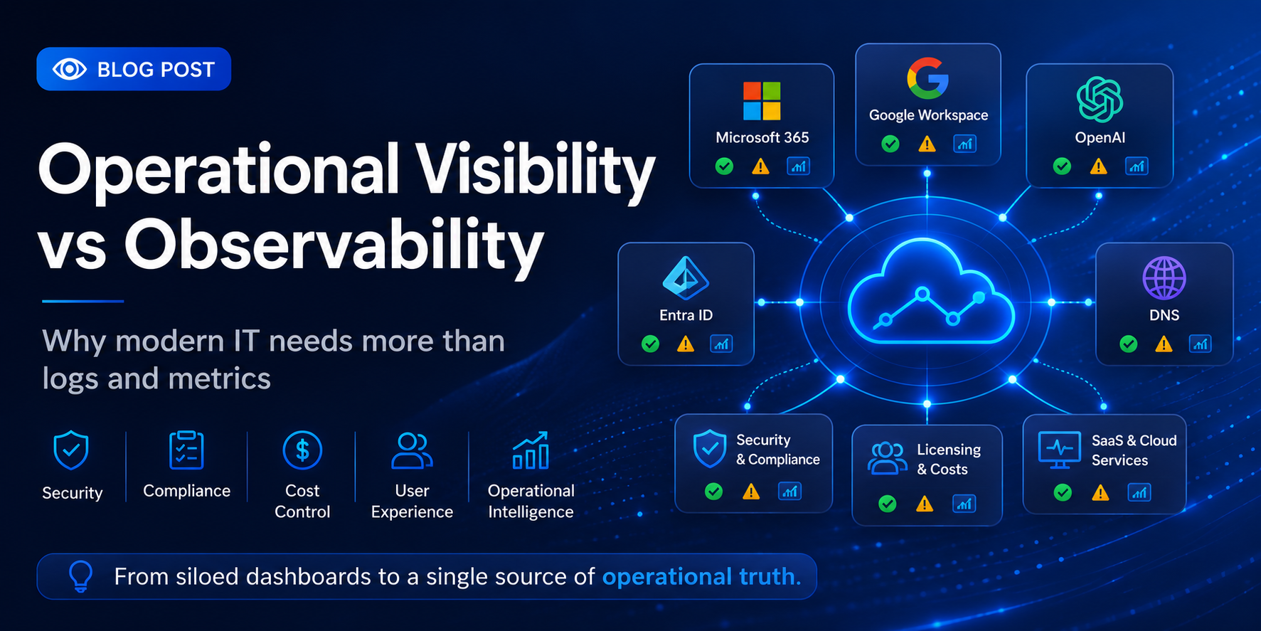 Observability vs Operational Visibility