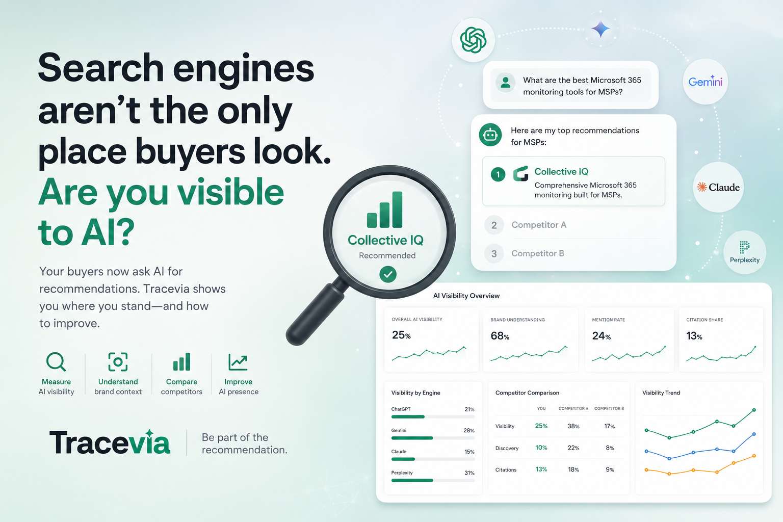 AI GEO Visibility
