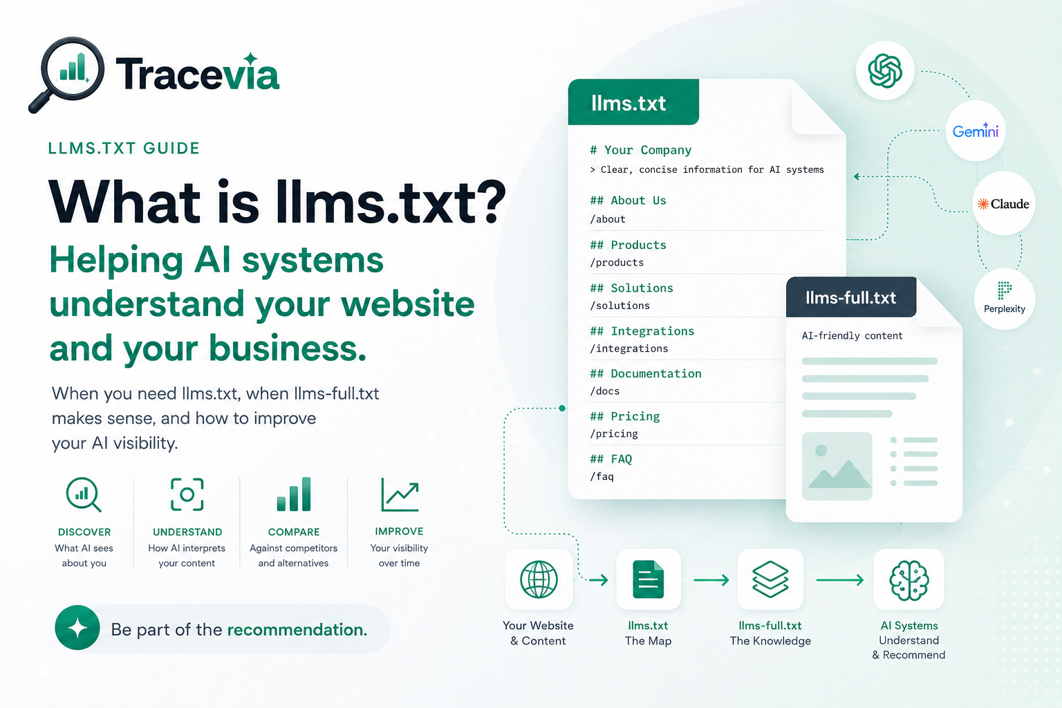 llms.txt for AI Visibility llms.txt for AI Visibility