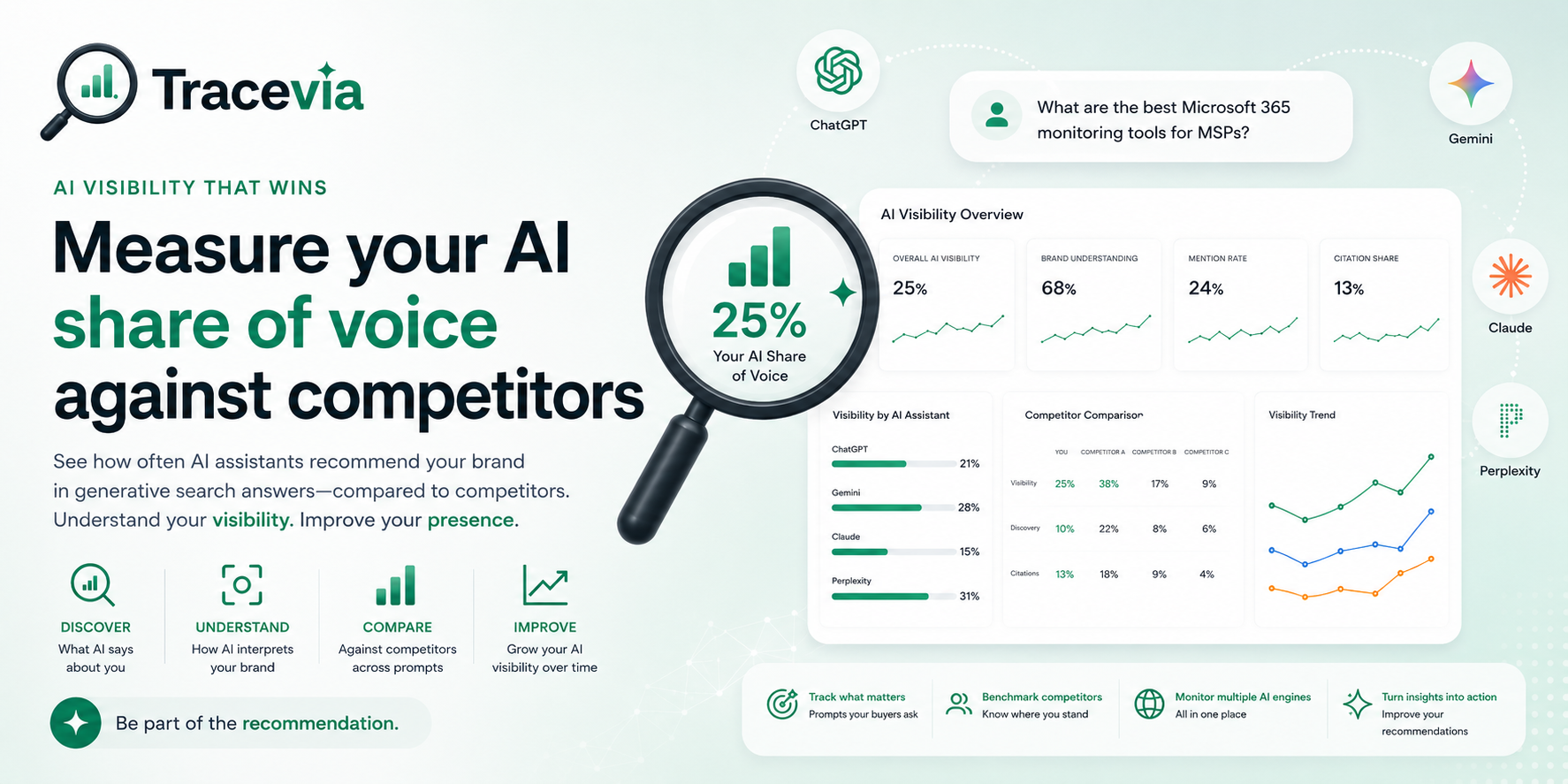 AI Share of Voice Software: Measure Your Brand vs Competitors AI Share of Voice Software: Measure Your Brand vs Competitors