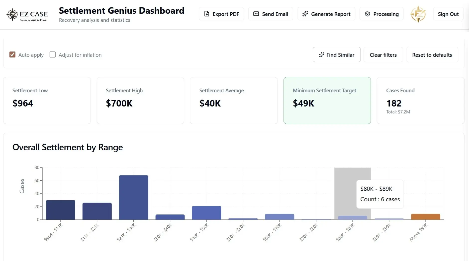 EzCase Settlement Genius dashboard showing AI-driven case analysis, comparison, and preparation tools