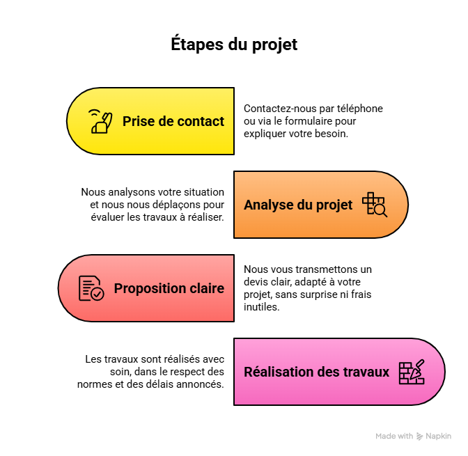 Checklist des vérifications de toiture avant l’été pour éviter les infiltrations et dégâts Checklist des vérifications de toiture avant l’été pour éviter les infiltrations et dégâts