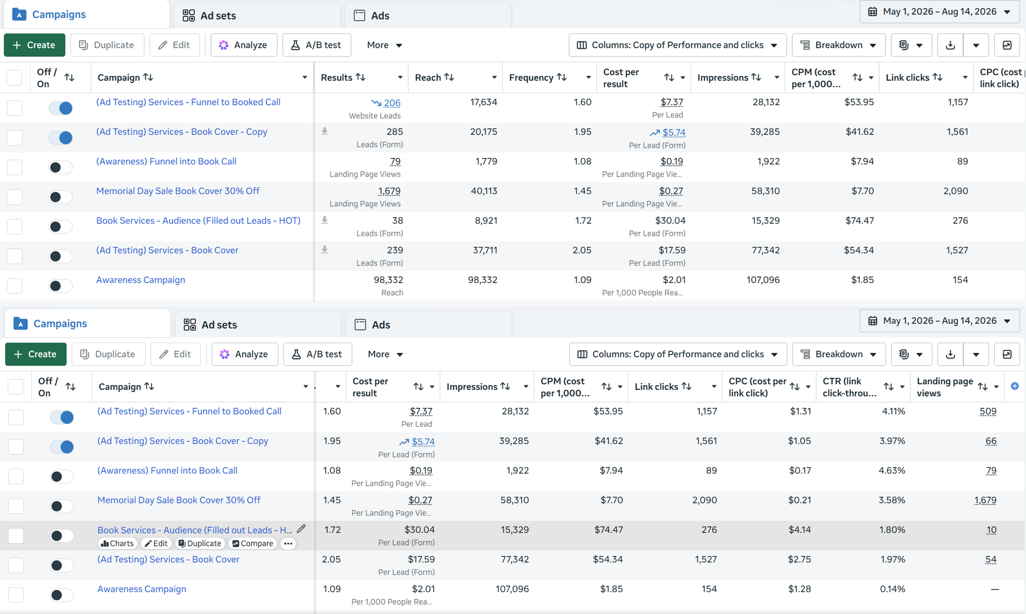 Meta Ads performance results