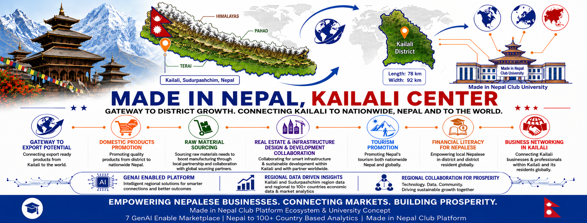 Kailali Economic Gateway Cover Asset