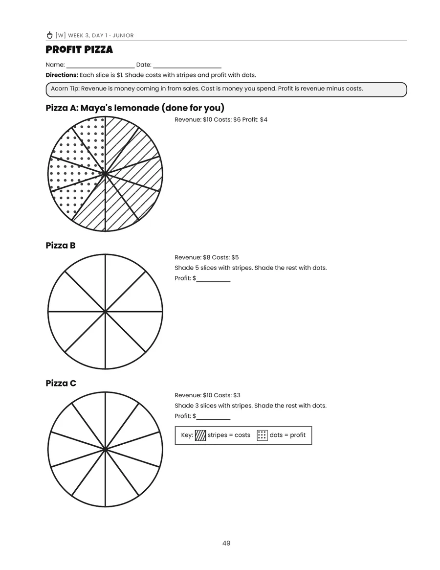 Junior worksheet: Profit Pizza (price, cost, and profit slices).