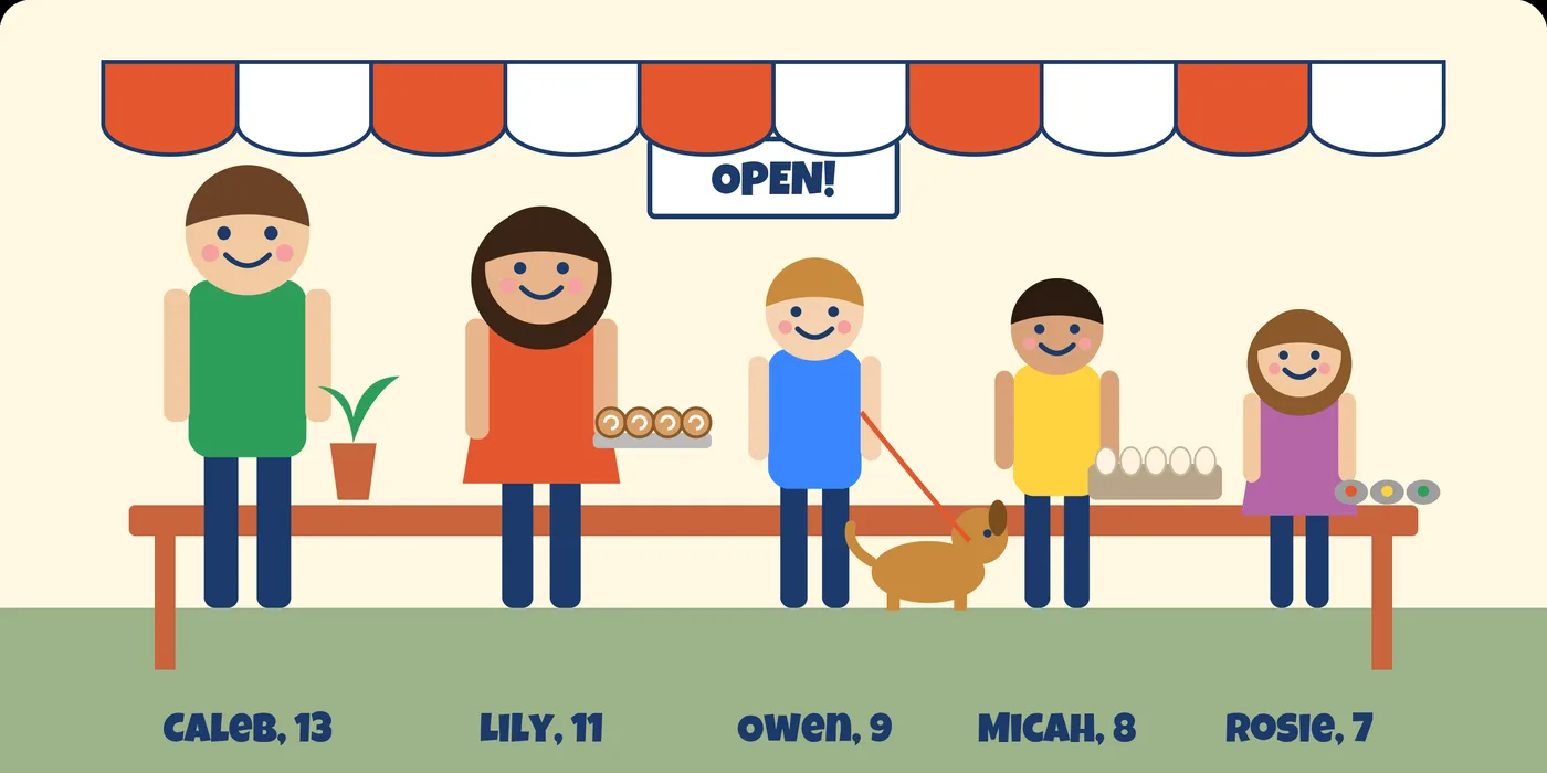 Illustration of the five fictional Bramble kids from the Kid CEO Workbook.