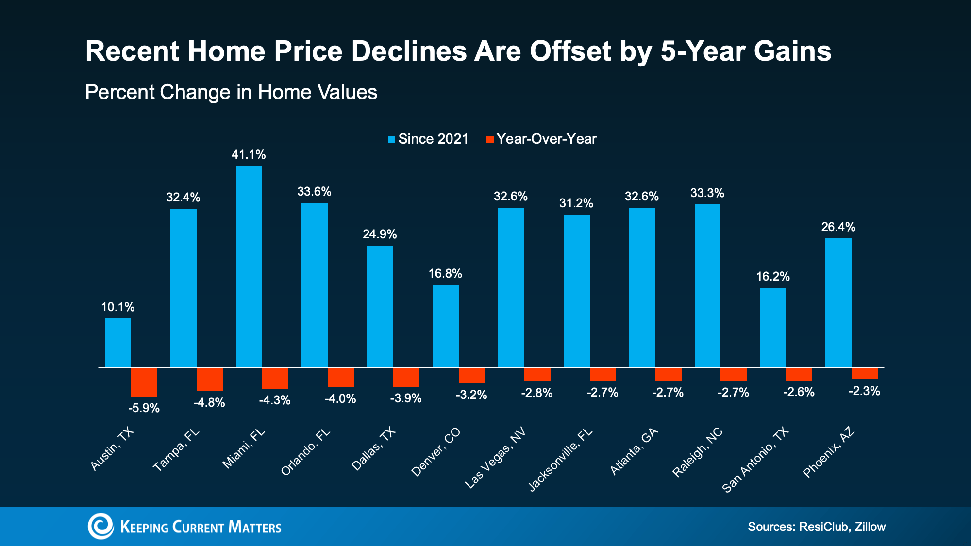 Home Price Graph