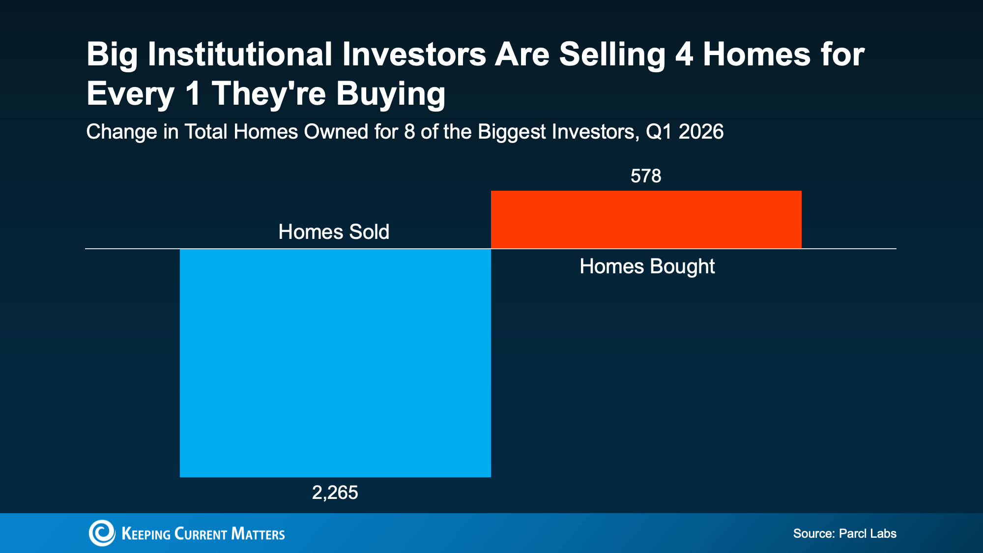 Big Institutional Investors