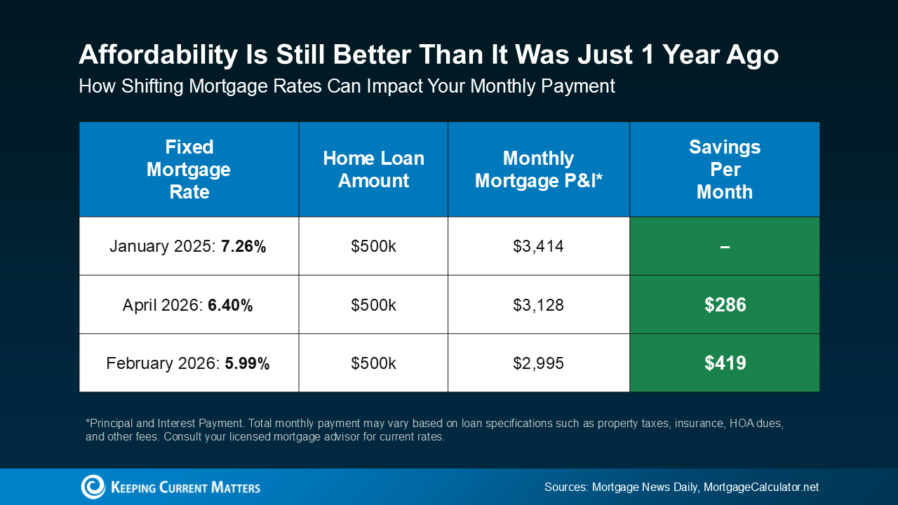 Affordability Chart