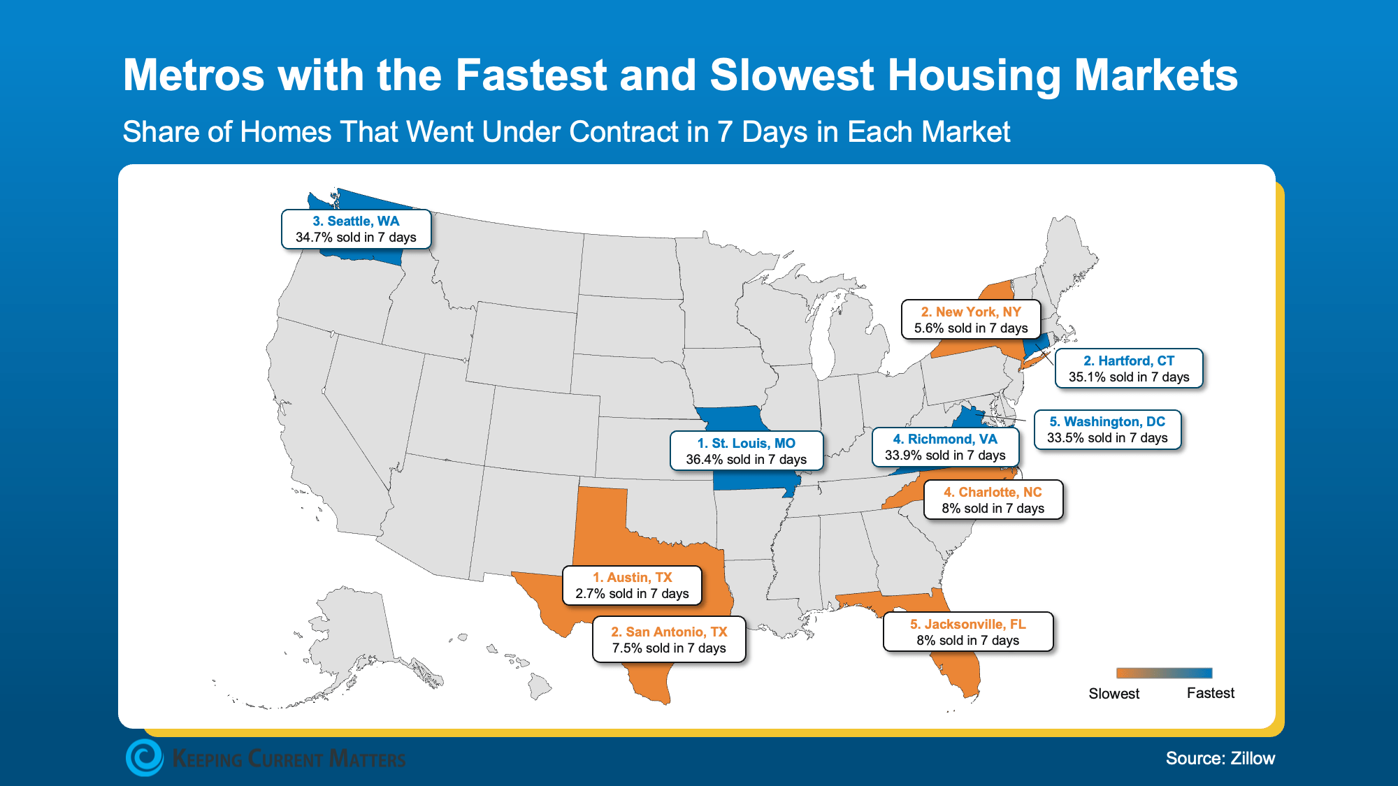 Metros with the fastest and slowest