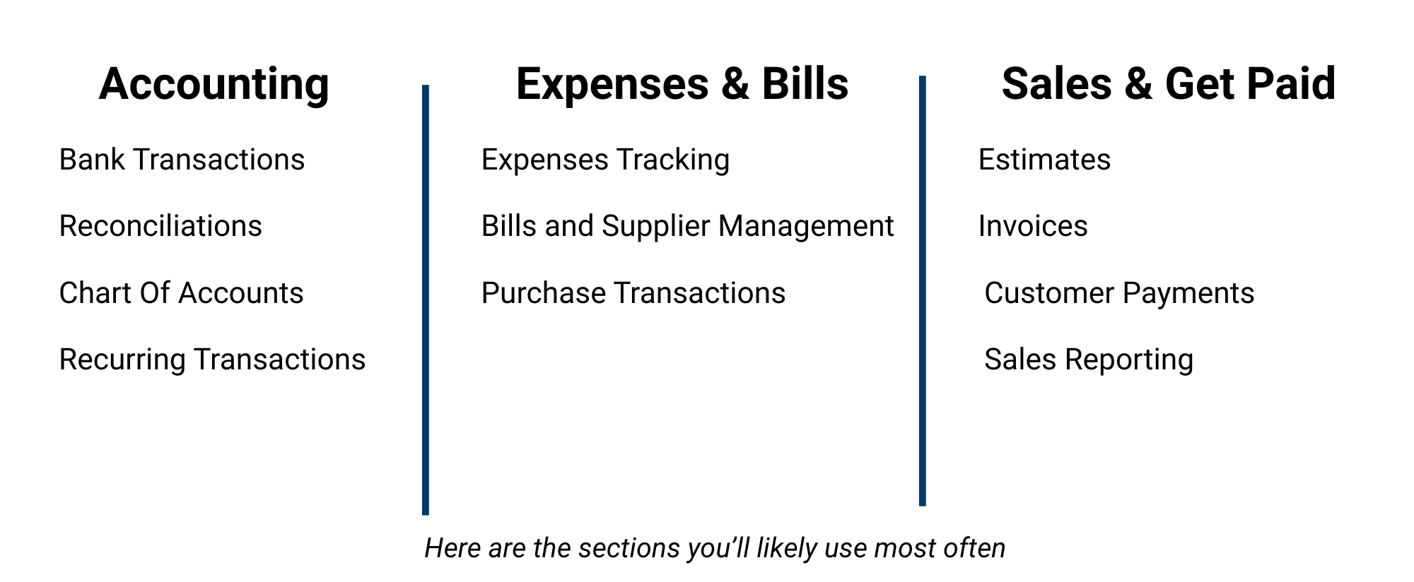 Most used QBO Features