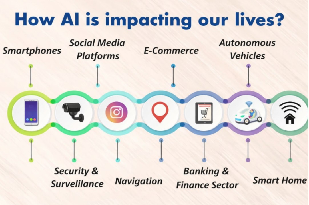 techtiwala techtiwala