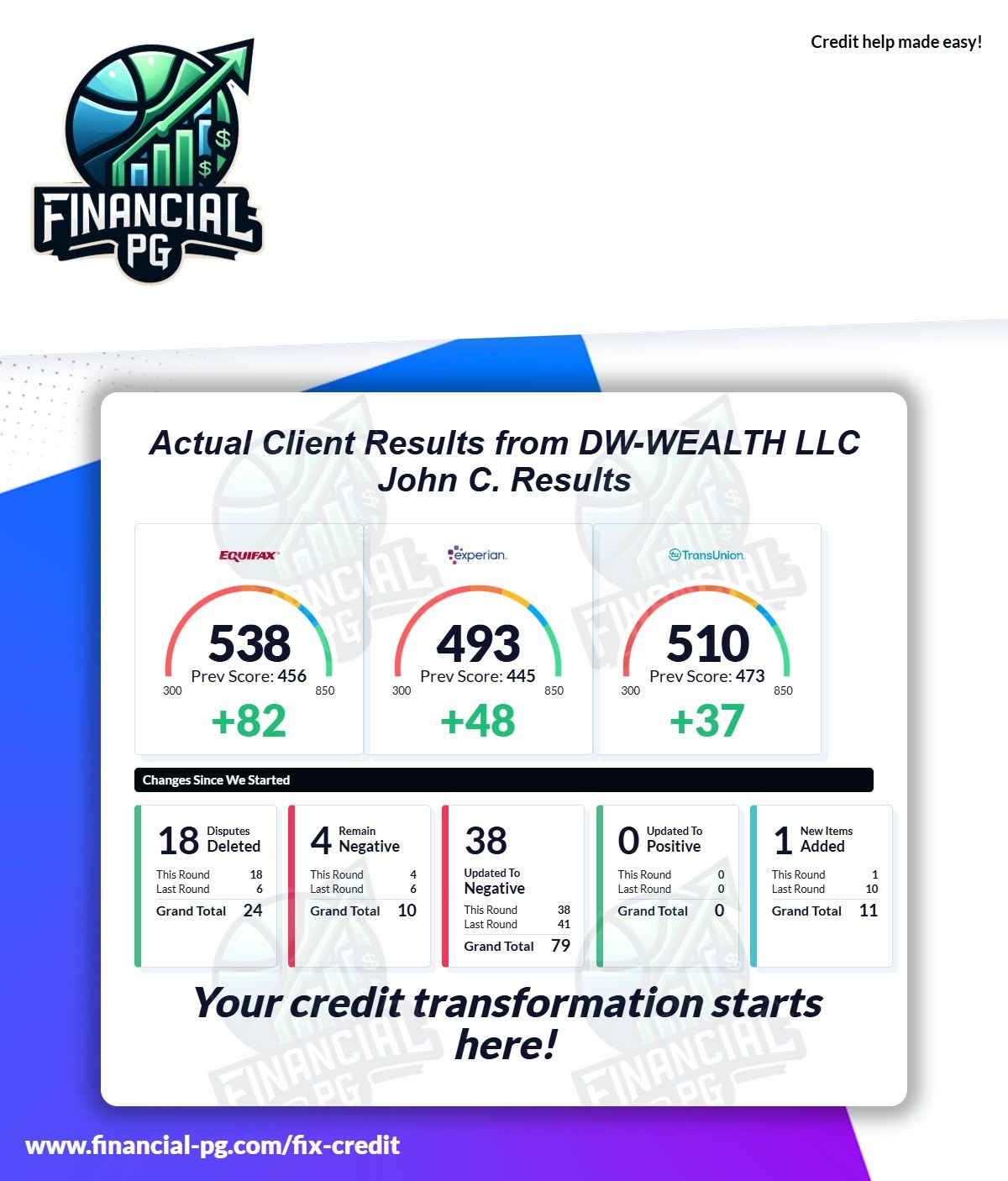 Real client credit-report result, Financial PG client